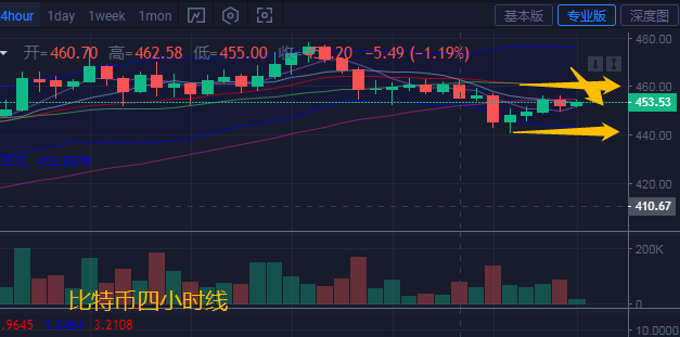币汐柔:11.16比特币以太坊凌晨操作建议多头能否再破新高?1 币汐柔:11.16比特币以太坊凌晨操作建议多头能否再破新高?1