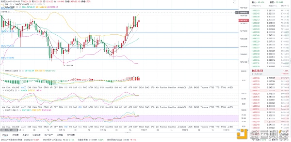 风云解析:11/16 晚间ETH行情分析和操作策略1 风云解析:11/16 晚间ETH行情分析和操作策略1