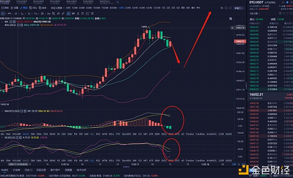 11.17BTC ETH 日内行情分析及操作策略