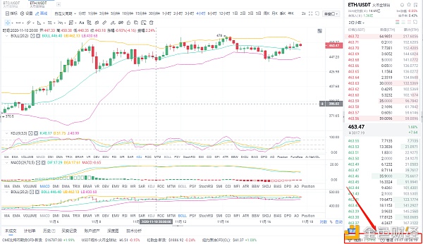 八哥币圈：11/17晚间ETH行情分析与操作策略