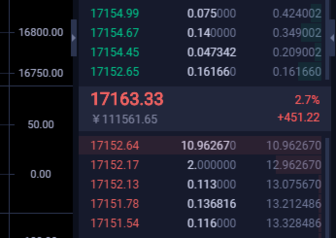 乾元解币:比特币继续多 无脑多就行了 乾元解币:比特币继续多 无脑多就行了