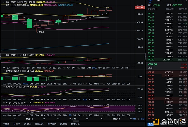 实战解析币圈：11-18 以太坊凌晨行情分析及操作建议