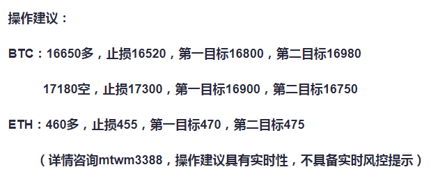非常N币:周线的最高位也是历史最高位、你还等什么? 非常N币:周线的最高位也是历史最高位、你还等什么?