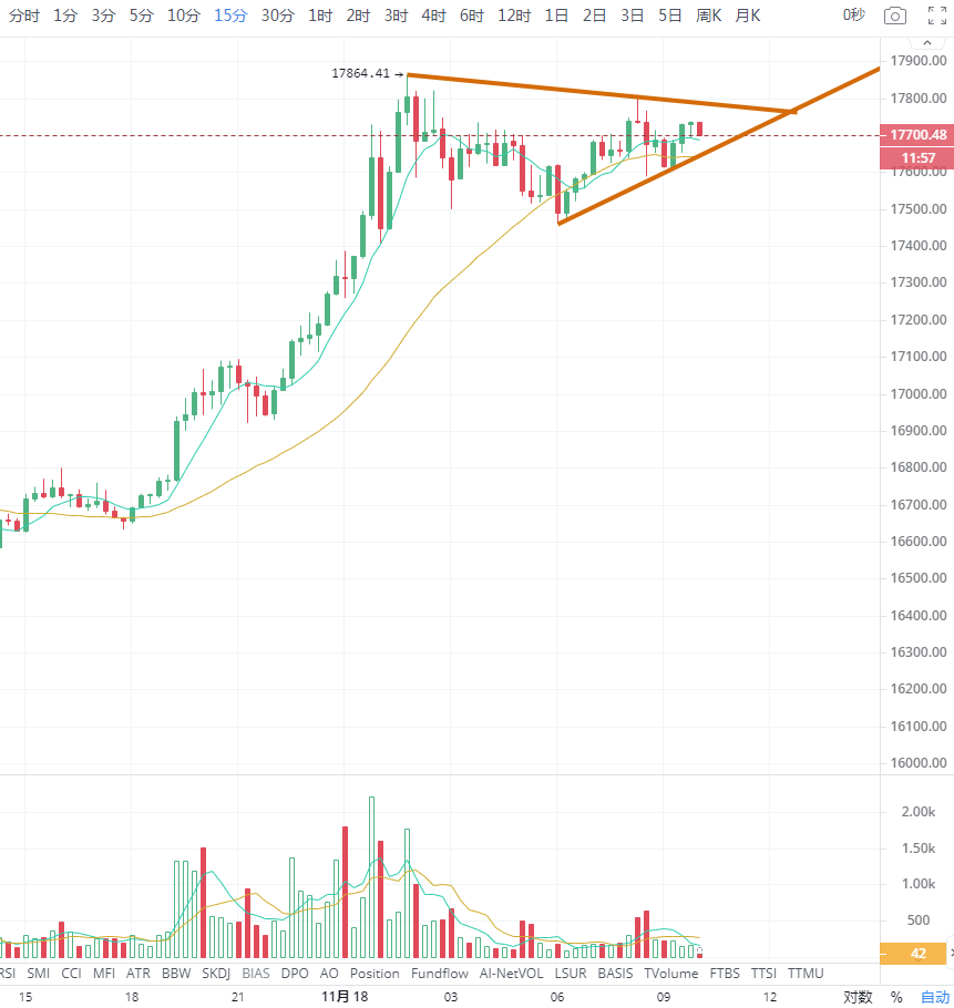 非常N币:周线的最高位也是历史最高位、你还等什么?1 非常N币:周线的最高位也是历史最高位、你还等什么?1