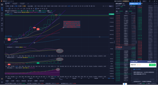 泰哥论币：11.18 比特币和以太强势上涨 后续我们该如何对待？