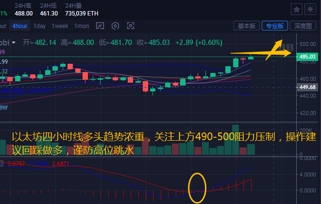 币汐柔:11.18比特币以太坊多头一发不可收拾日内操作建议做多谨防跳水1 币汐柔:11.18比特币以太坊多头一发不可收拾日内操作建议做多谨防跳水1
