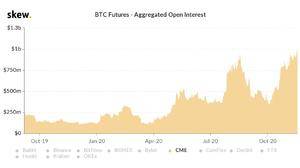 丁君羡：比特币插针频繁 涨势还能持续多久？
