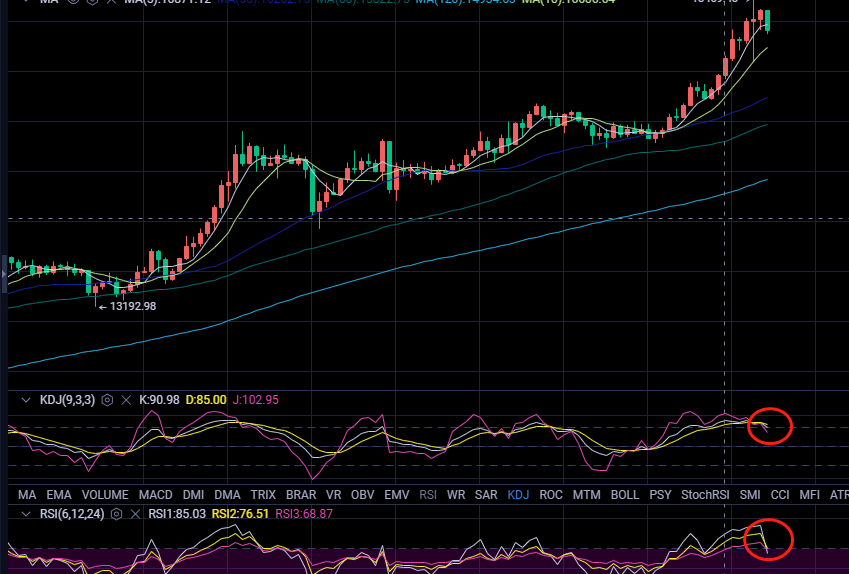丁君羡：比特币插针频繁 涨势还能持续多久？1