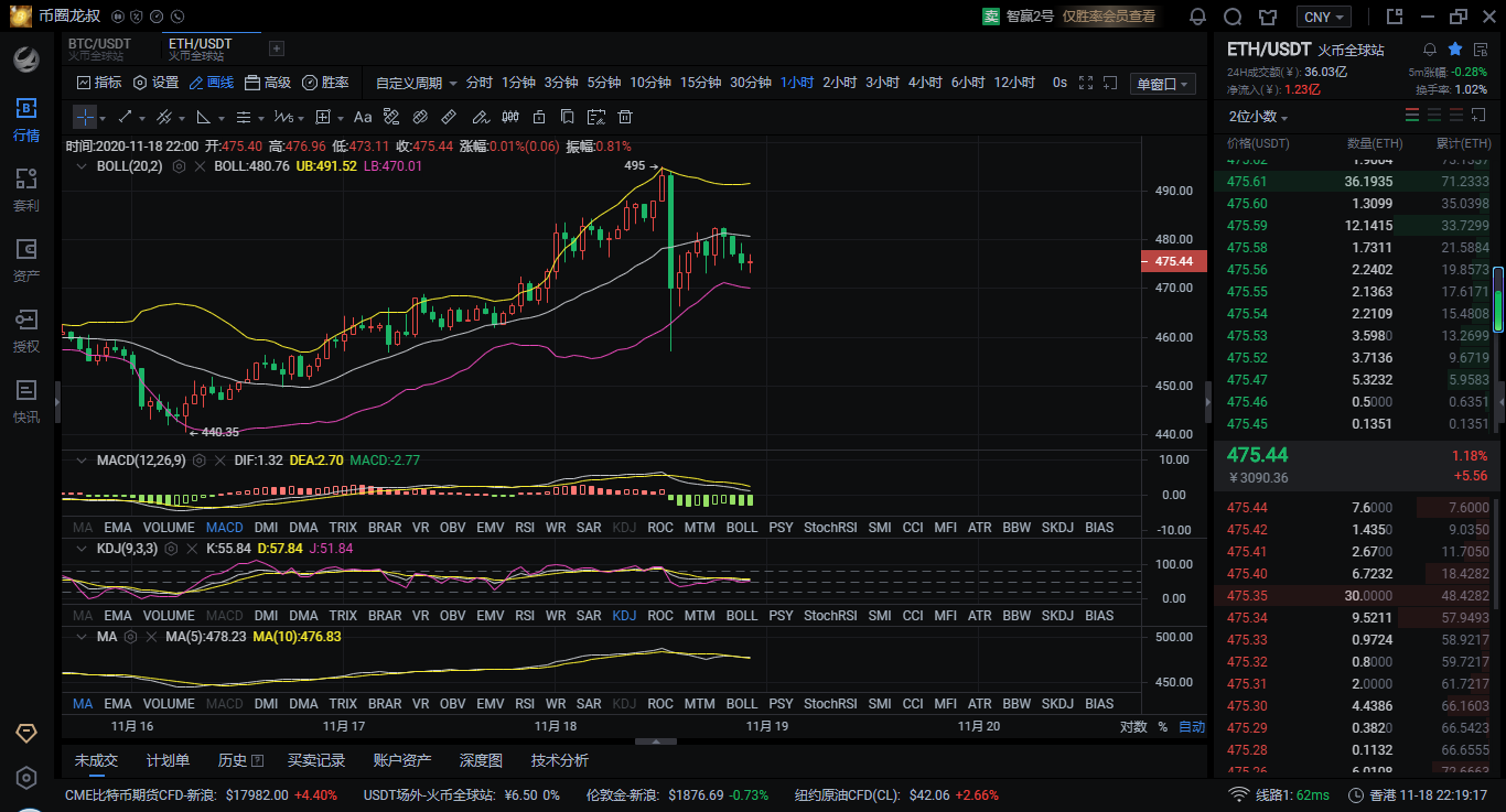 11.18ETH午夜行情分析及操作建议1 11.18ETH午夜行情分析及操作建议1