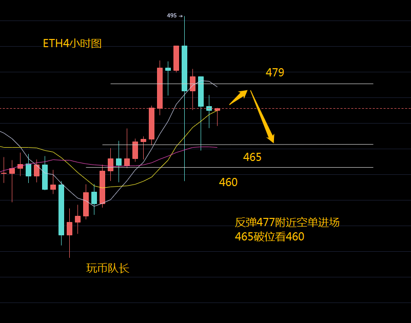玩币队长:11.19比特币以太坊行情分析 千刀回踩修复指标 后续行情怎么走2 玩币队长:11.19比特币以太坊行情分析 千刀回踩修复指标 后续行情怎么走2