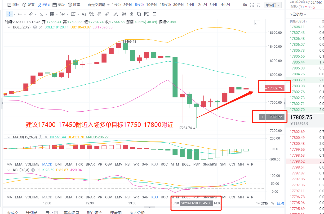 老李解币：昨日行情大起大落一秒千点行情，今日又该如何操作1