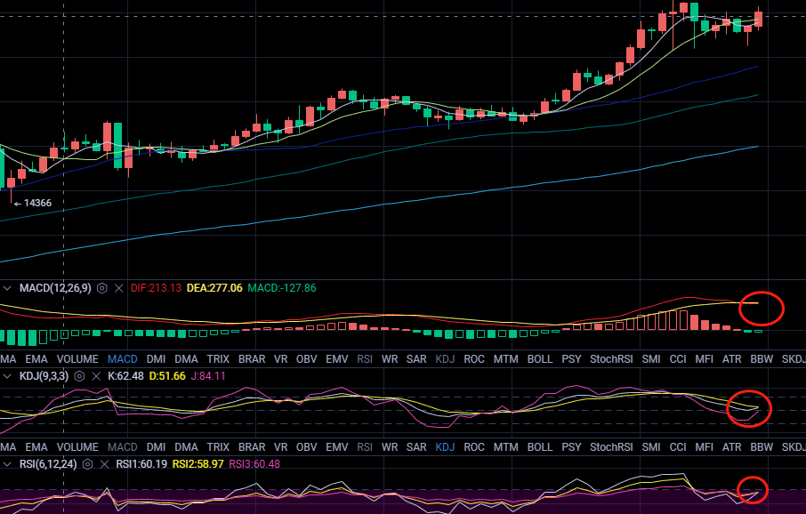 丁君羡：比特币持续抗跌  以太坊紧蓄势待发