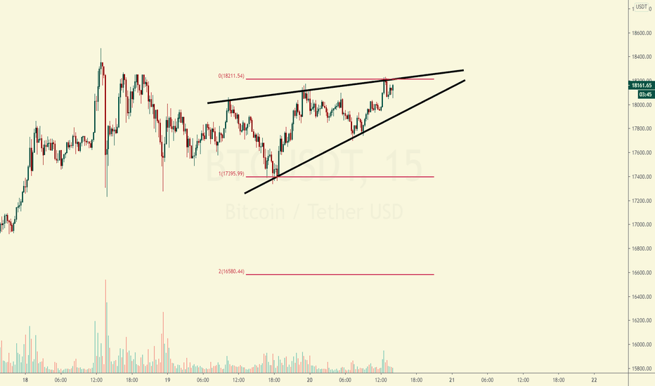 BTC比特币看跌预期能否成立？牛市还很远，但须保持冷静