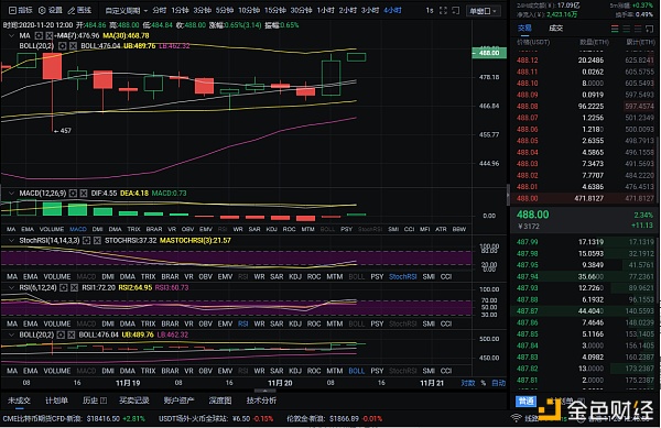 11-20 以太坊精准布局 多单斩获14个点位 成功不是靠运气 选择大于努力1 11-20 以太坊精准布局 多单斩获14个点位 成功不是靠运气 选择大于努力1