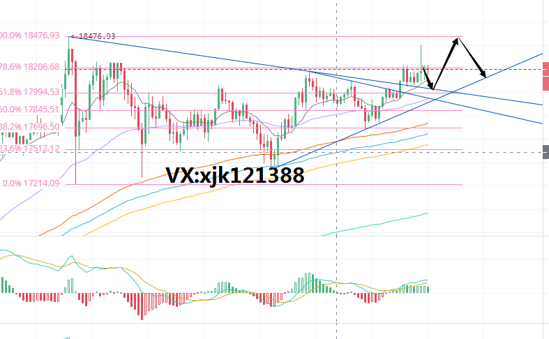 比特币枪手：11.20比特币行情分析回踩就是上车机会