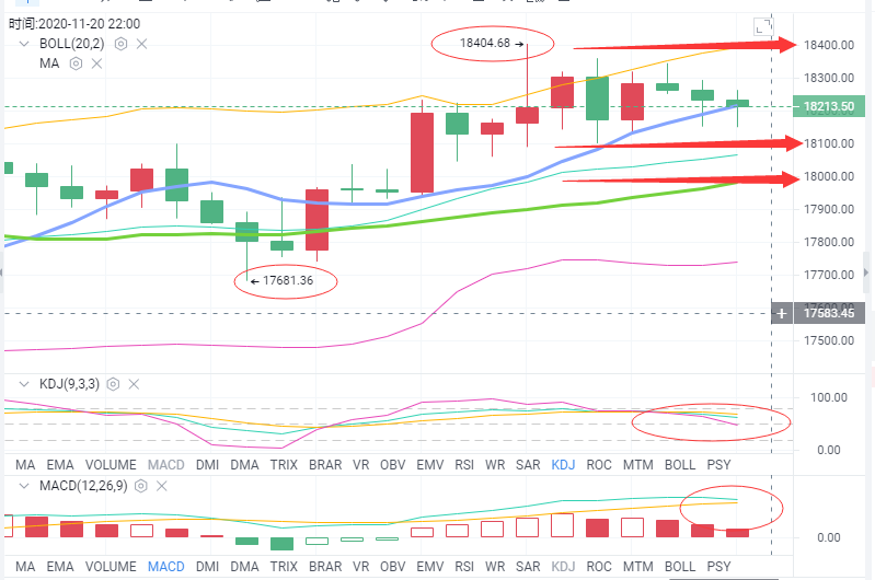 币海引路人：BTC冲高后震荡  多空谁将打破僵局