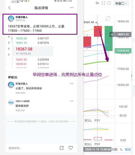 币海引路人：BTC冲高后震荡  多空谁将打破僵局2