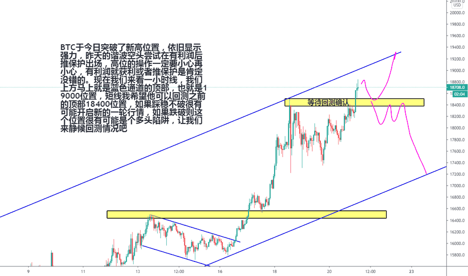 BTC每日行情分析11/21