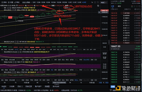 老万币圈：11-21 精准布局 比特币多空双杀共斩获817个点位1