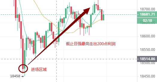 王瑱说币11-21午后以太坊技术分析及获利提醒1