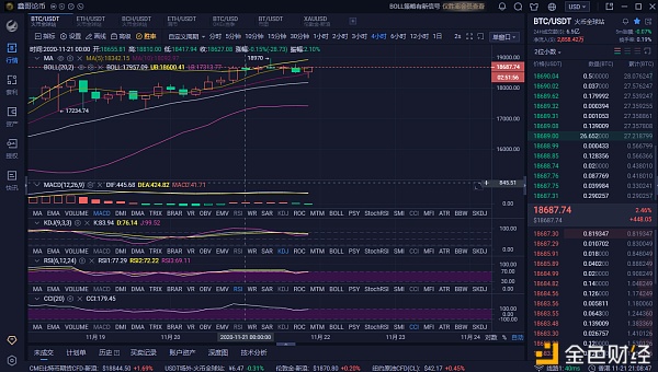 鑫哥论币11.21 BTC晚间行情分析与策略
