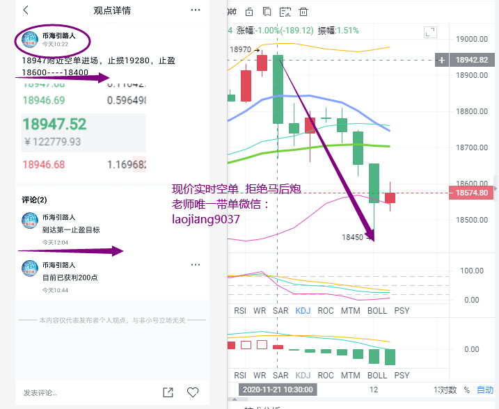 币海引路人：BTC多空博弈  宽幅震荡 多头能否再进一步