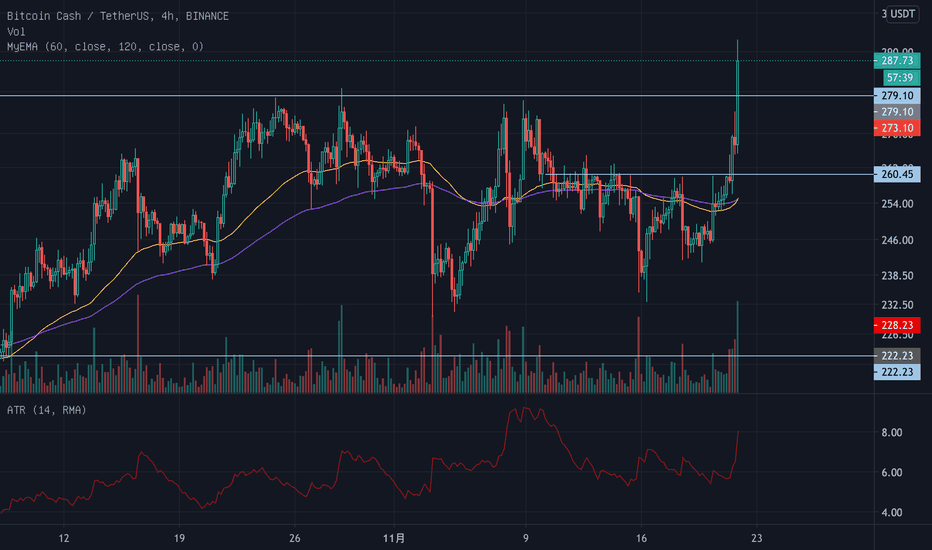 my-trading-system 实战案例之bch右侧4h级别介入