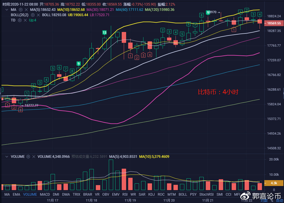 比特币/以太坊-11月22日行情分析1 比特币/以太坊-11月22日行情分析1