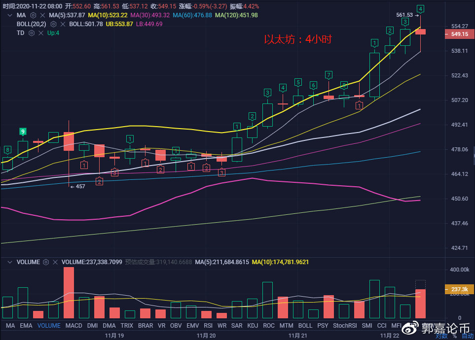 比特币/以太坊-11月22日行情分析2 比特币/以太坊-11月22日行情分析2