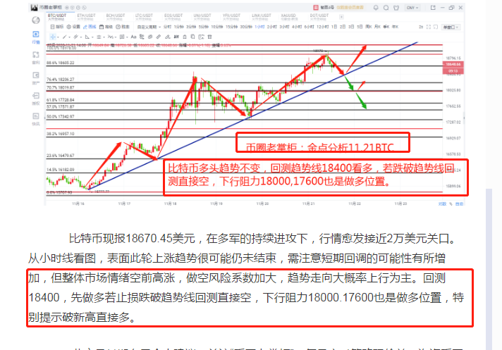 币圈老掌柜：比特币牛头继续干