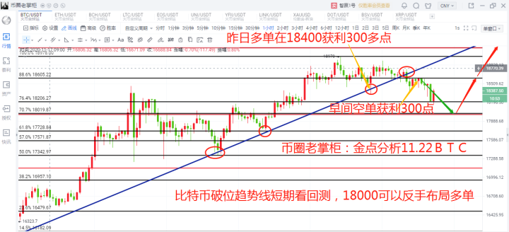 币圈老掌柜：比特币牛头继续干1
