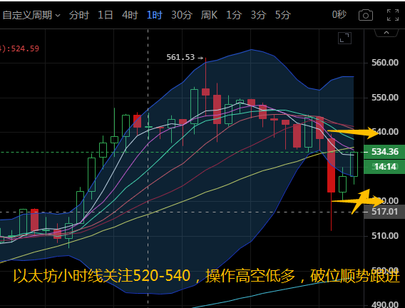 币汐柔：11.22比特币以太坊接连高位跳水凌晨操作建议看反弹？2