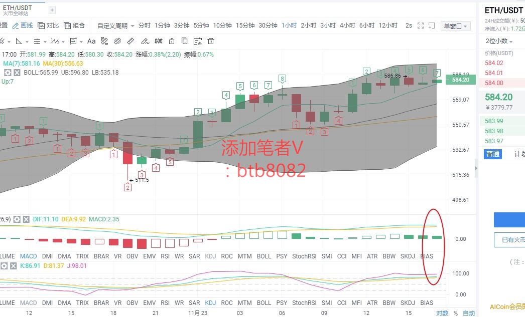 区块链沐沐:11.23ETH行情分析 短期有回调的需求 区块链沐沐:11.23ETH行情分析 短期有回调的需求
