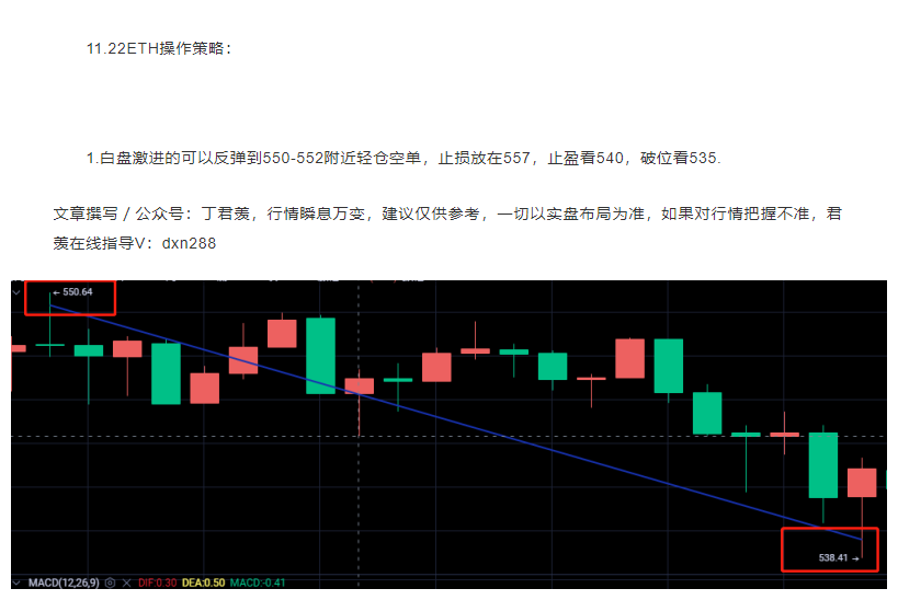 丁君羡：比特币中场休息 以太坊冲高回落1