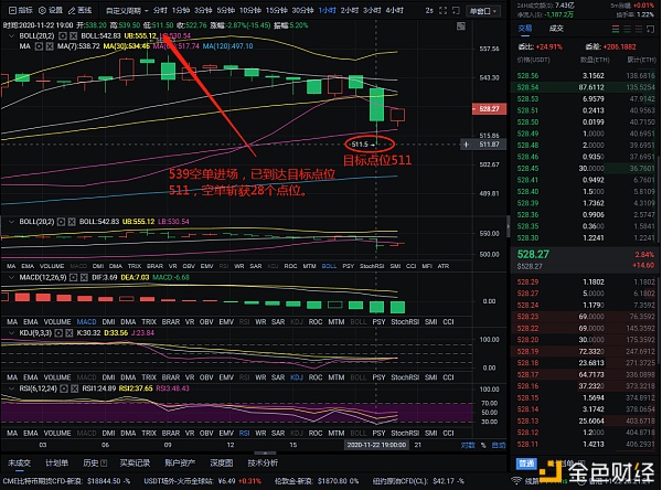 11-22 以太坊晚间精准布局 空单斩获28个点位 佛渡有缘人 我带有心人1 11-22 以太坊晚间精准布局 空单斩获28个点位 佛渡有缘人 我带有心人1