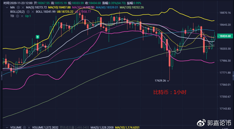 比特币/以太坊-11月23日行情分析