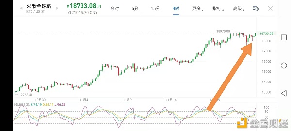 11.23晚间比特币以太坊行情分析及操作策略参考
