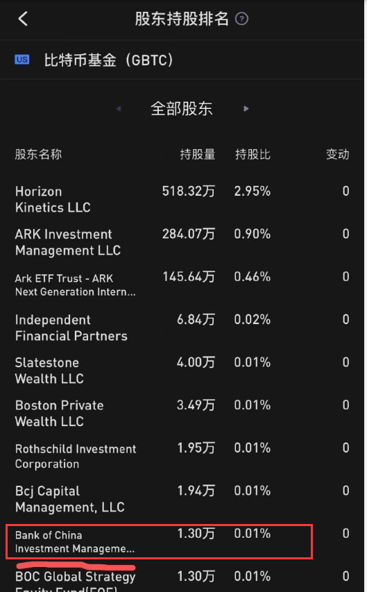 苏哲社区：11.23比特币行情解析 牛市来了 你赚钱了吗？