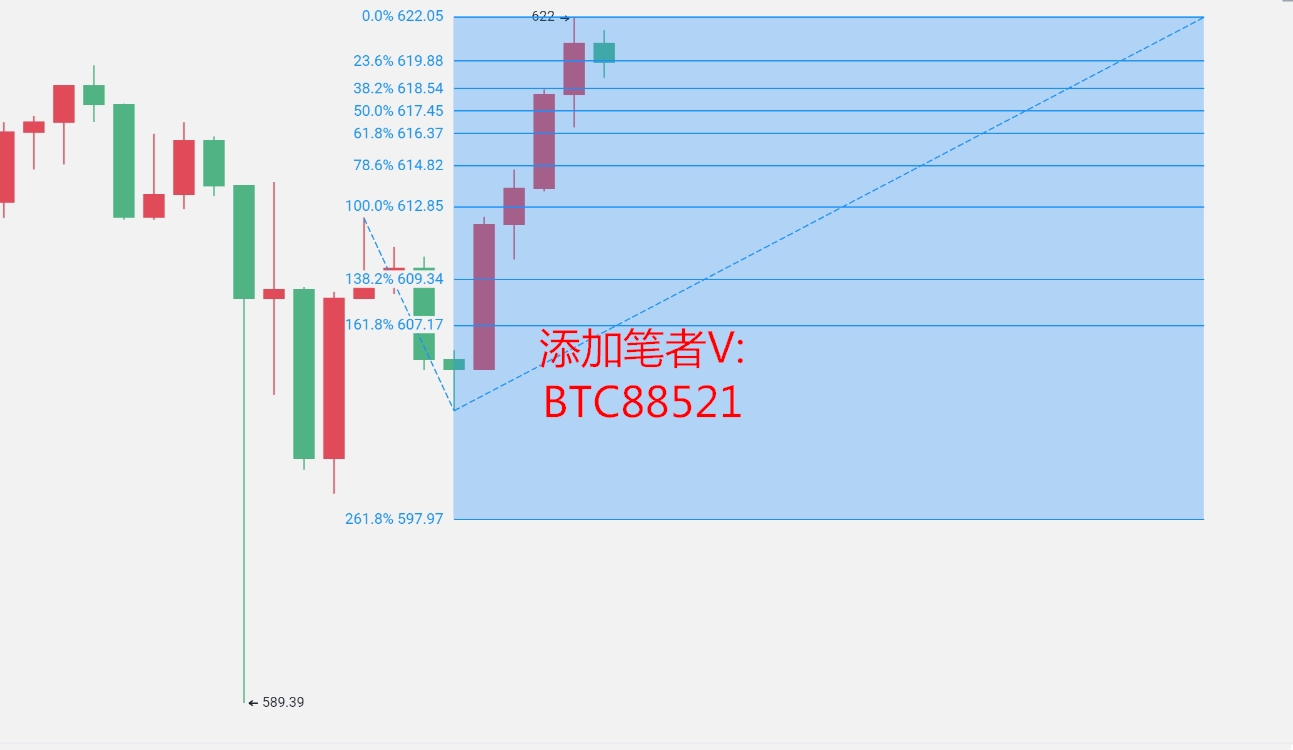 区块链沐沐：ETH行情分析 多空争夺情绪越发浓重 如何从中取利