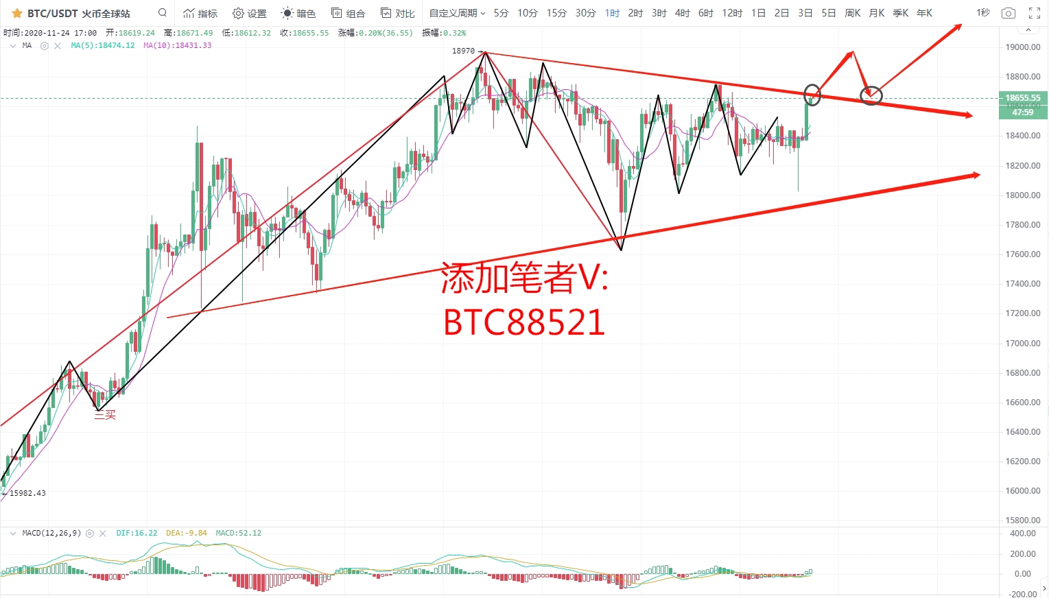 区块链沐沐:11.24比特币行情分析 能否破位前期高点再创新高? 区块链沐沐:11.24比特币行情分析 能否破位前期高点再创新高?