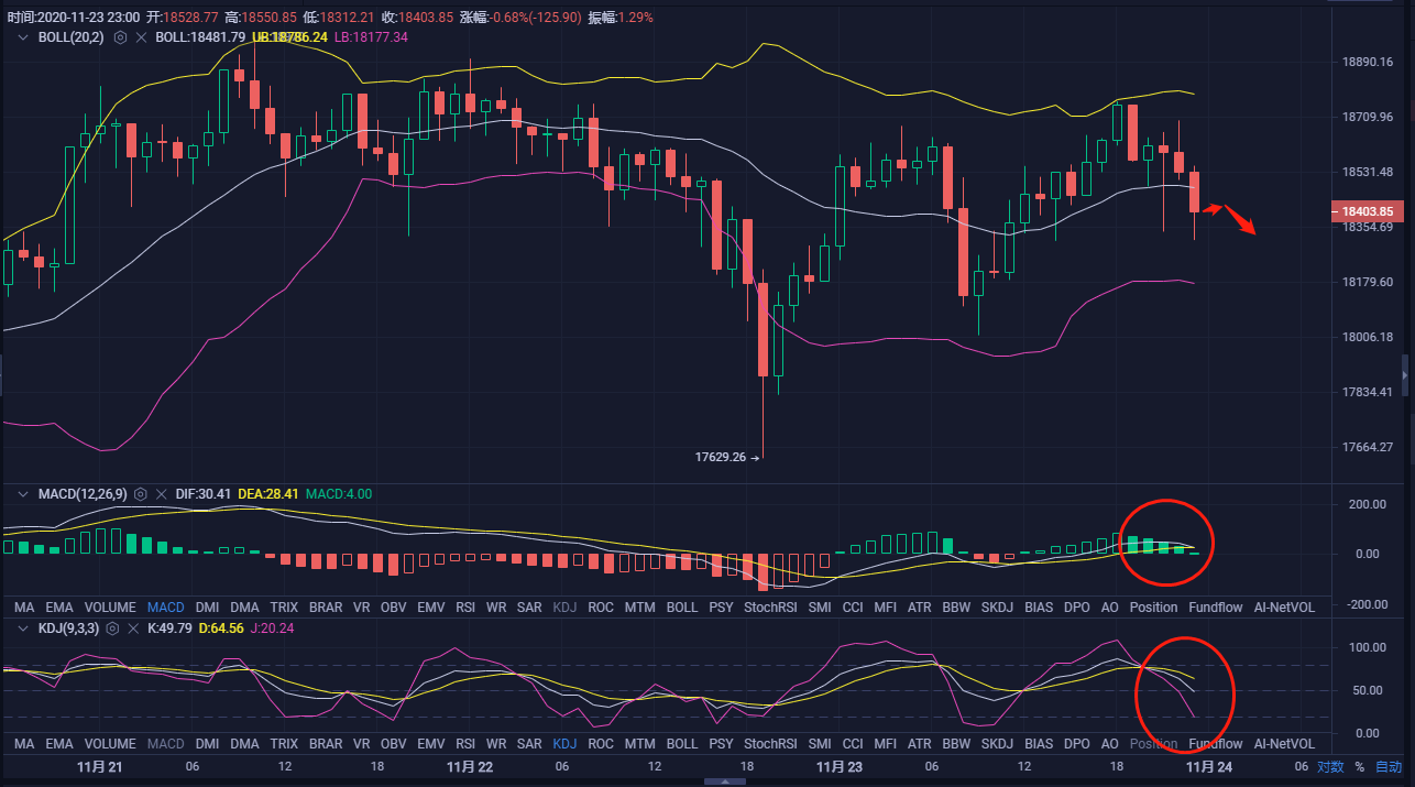 大将军：11.23BTC比特币晚间行情分析及操作建议 凌晨是否继续冲高1