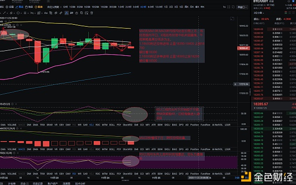 泰哥论币：11.24BTC和ETH午间行情播报1