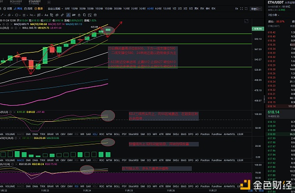 泰哥论币：11.24BTC和ETH午间行情播报4