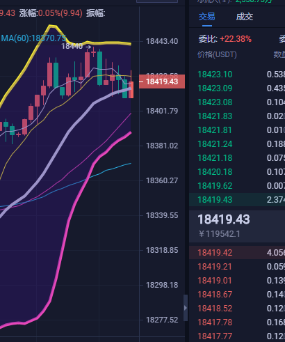 张哥论币：大饼今天大方向回调为主