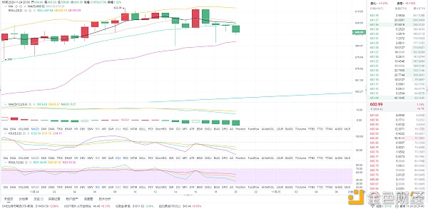 11/24 ETH晚间行情分析和操作策略