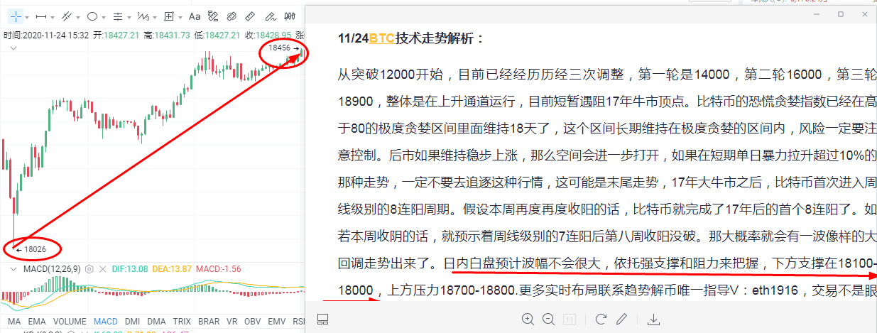 趋势解币：比特币符合预期剑指2万  牛市不言顶 后市该如何布局？1