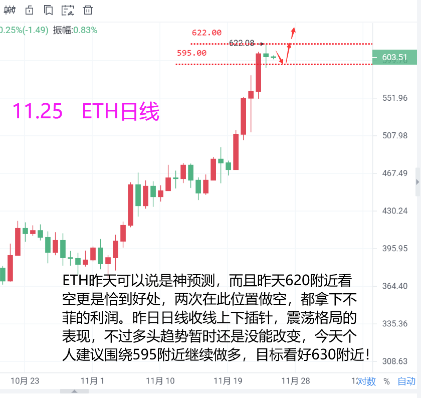 巍然说币:今日BTC继续看新高,目标198005 巍然说币:今日BTC继续看新高,目标198005