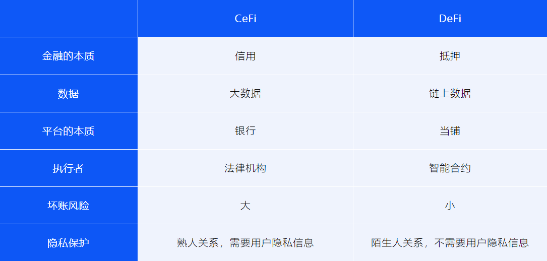 长线：未来通过区块链发行的合成资产和抵押资产规模将超过万亿美元1