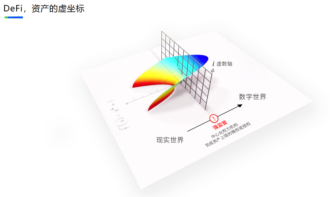 长线：未来通过区块链发行的合成资产和抵押资产规模将超过万亿美元2