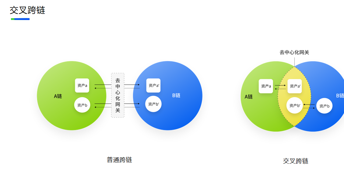 长线：未来通过区块链发行的合成资产和抵押资产规模将超过万亿美元5